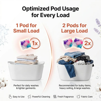 5-in-1 Dissolvable Magic Laundry Pods – No Mess, Deep Clean Wash